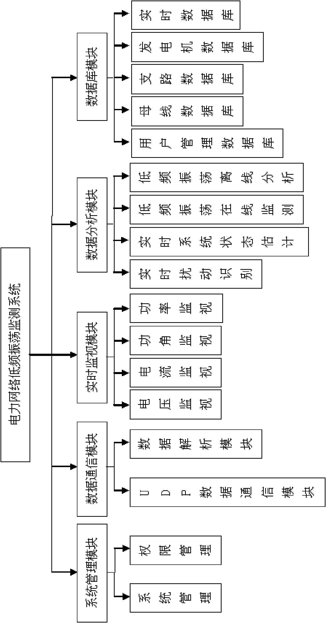 Low-frequency oscillation monitoring system of electrical network