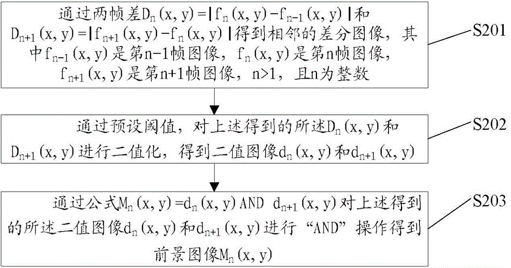 Invasion and perimeter defense method and invasion and perimeter defense device