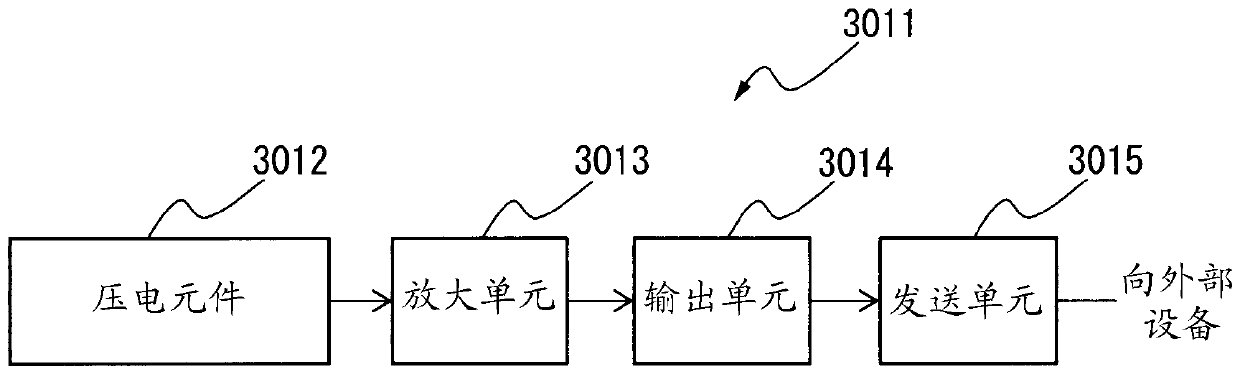 Piezoelectric Element And Device Using Same