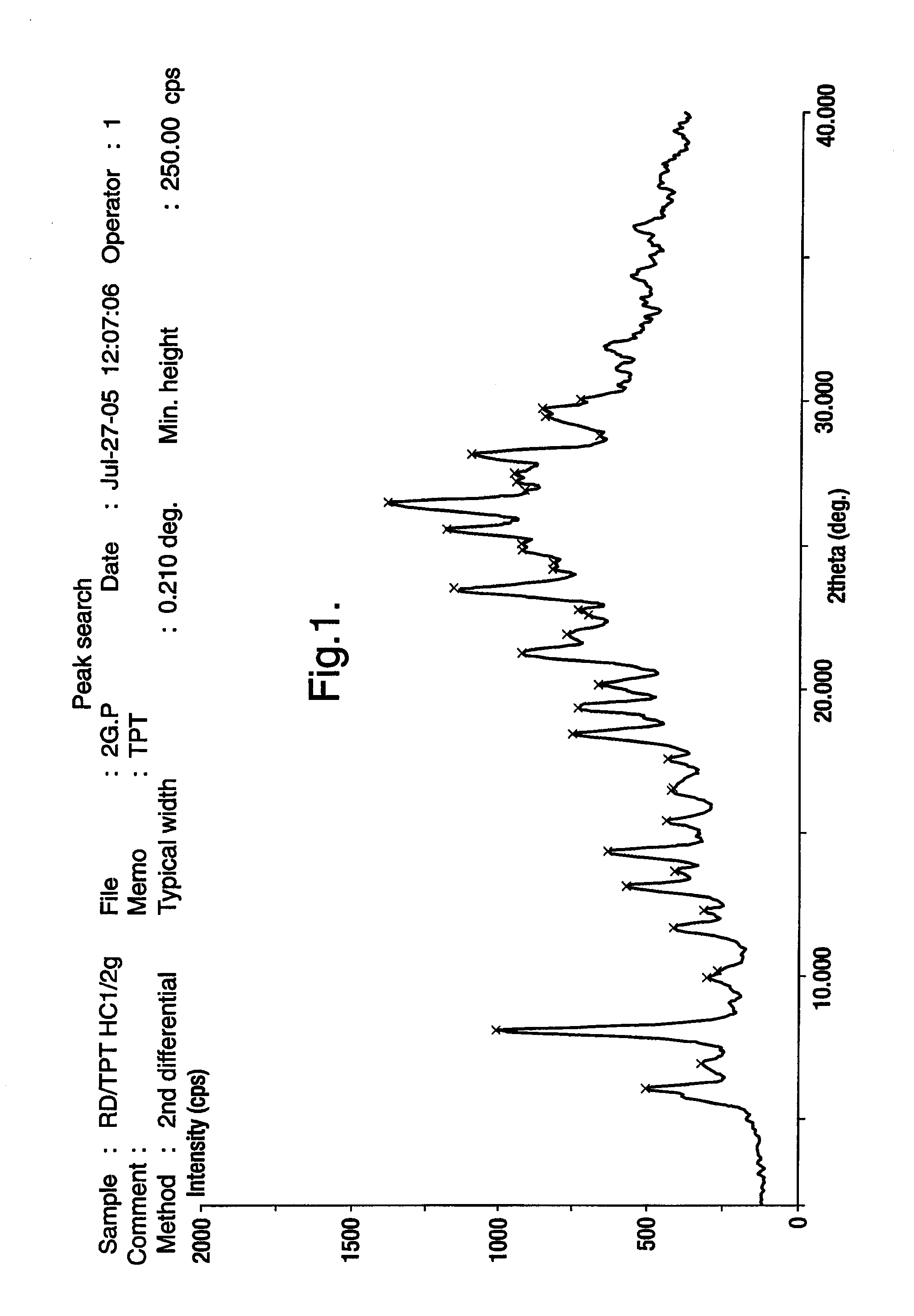 Novel crystalline polymorphic form of a camptothecin analogue