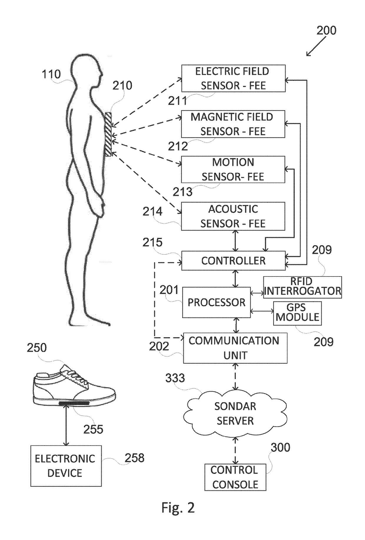 Remote monitoring system of human activity