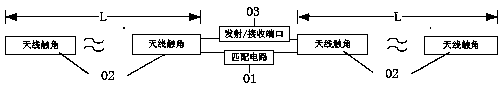 An electric dipole antenna and method of use thereof