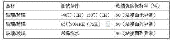 Fantastic artificial jewelry and preparation method thereof