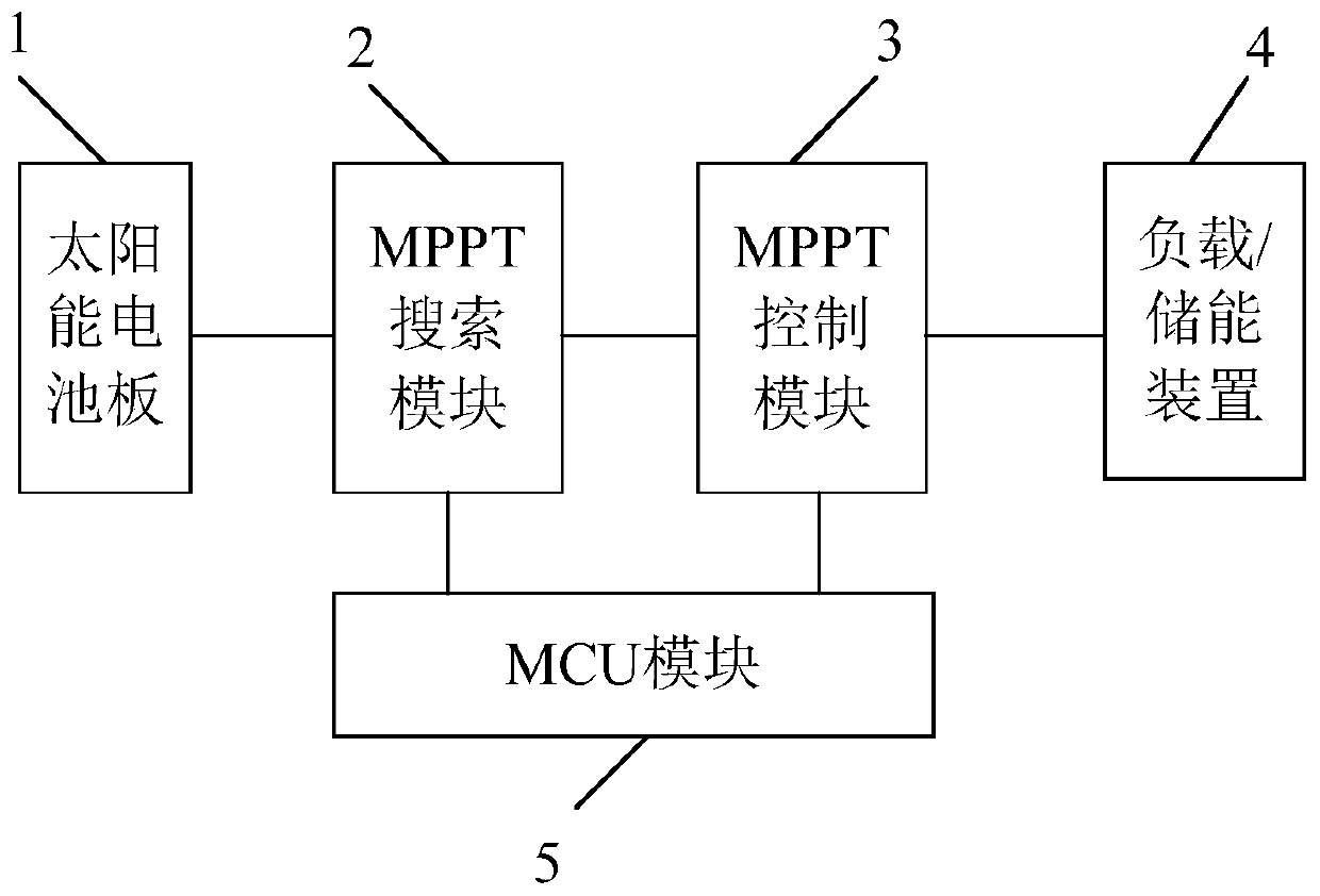 Solar maximum power collecting circuit and solar maximum power rapid searching method