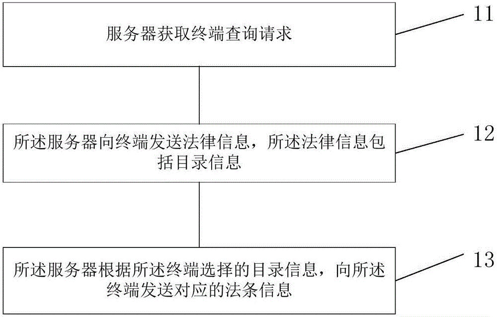 Information acquisition method and system and server