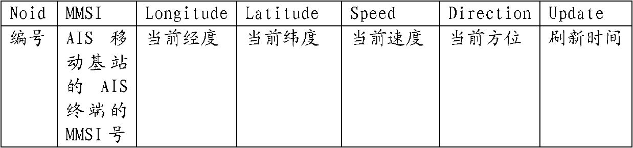 Data transmission method for automatic identification system (AIS) mobile base station