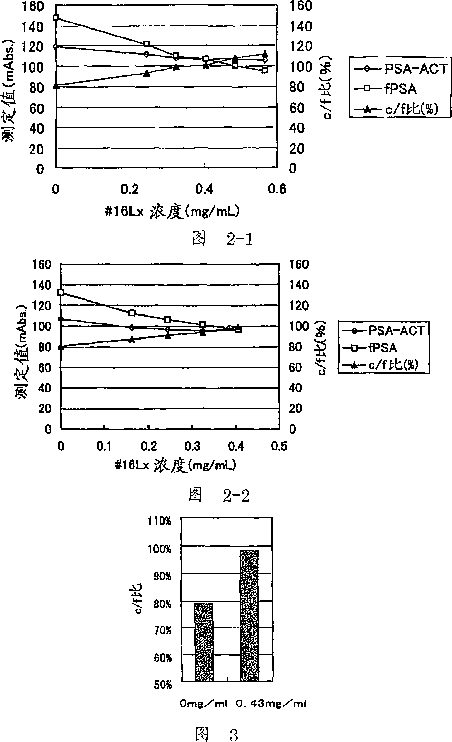 Reagent for assaying antigen and method of assaying antigen