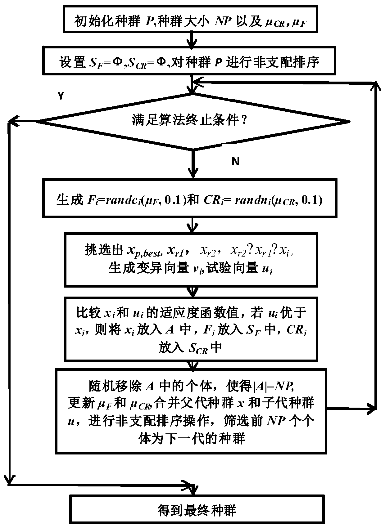 Online multi-object crude oil blending optimization method