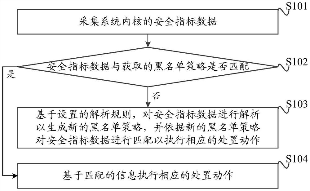 Vehicle protection method and device and computer readable storage medium