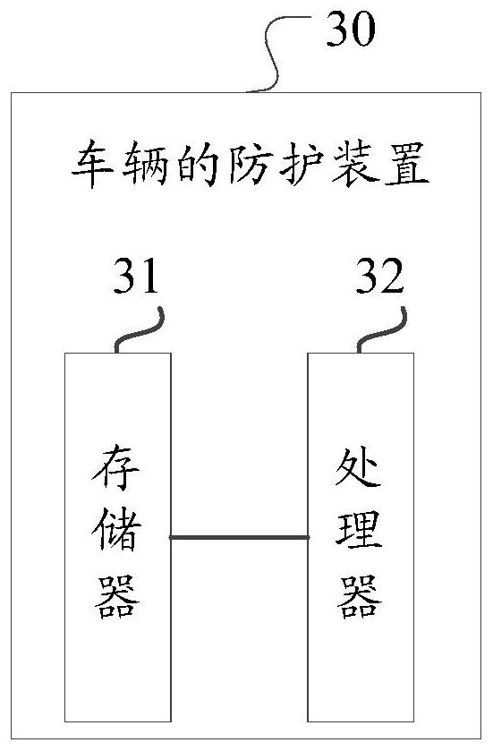 Vehicle protection method and device and computer readable storage medium