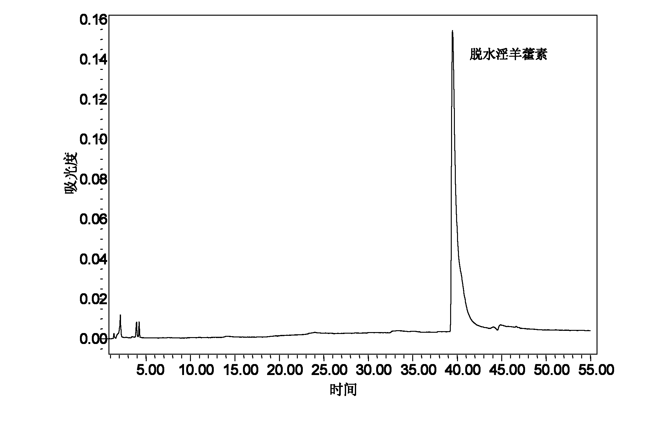 Preparation method for pure anhydroicaritin