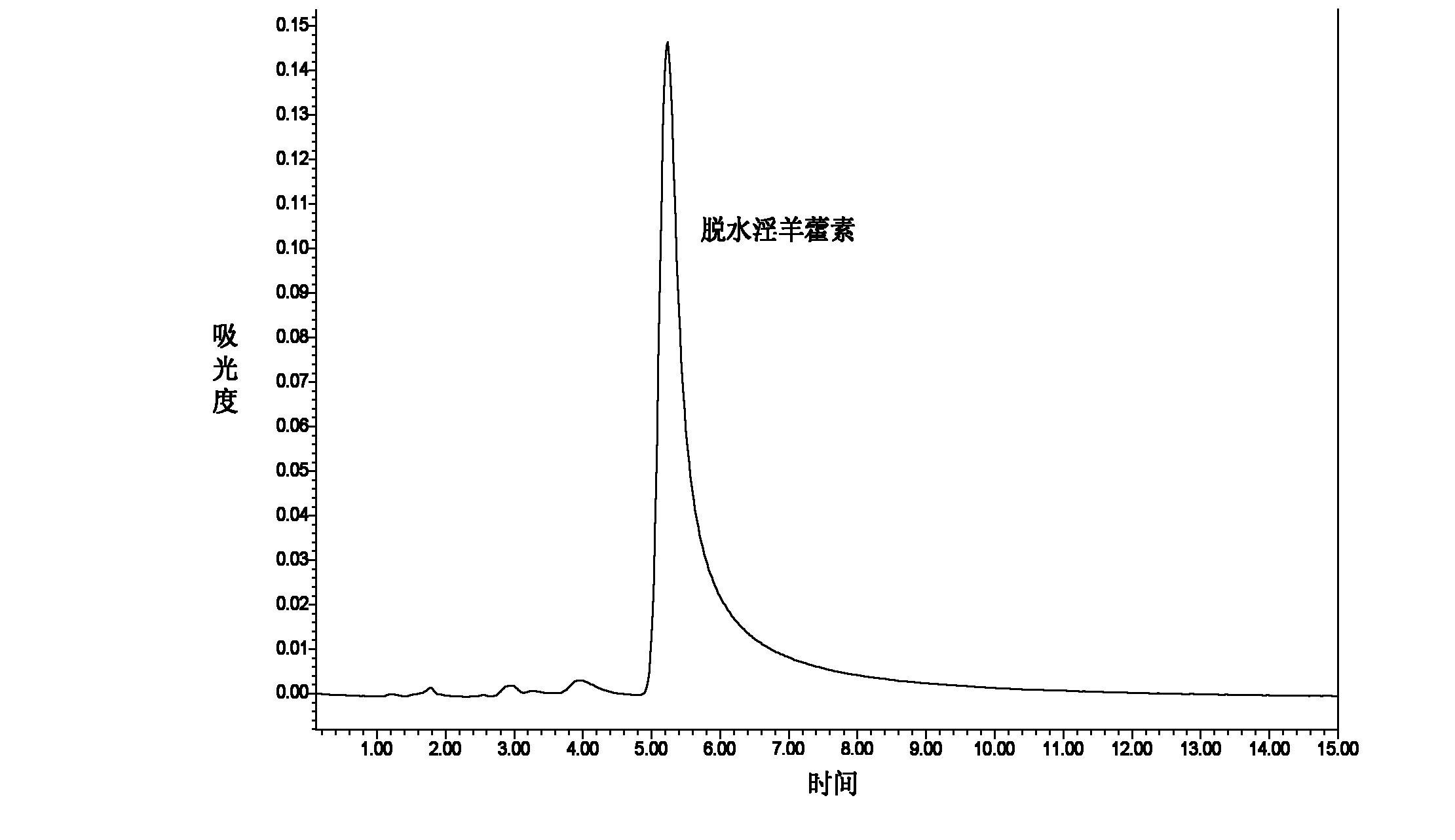 Preparation method for pure anhydroicaritin