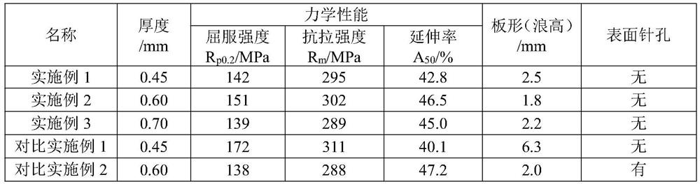 Cold-rolled steel sheet for precise household appliance welded pipe and production method thereof