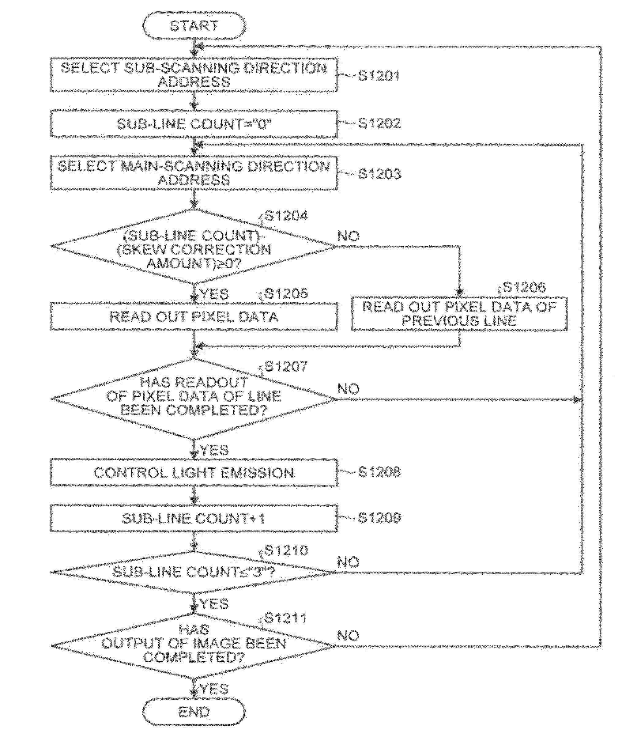 Optical writing device, image forming apparatus, and method and program product for controlling optical writing device