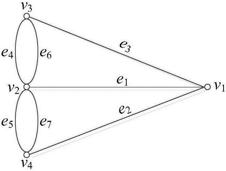 Multi-infeed power transmission system fault partition current limiter installation method based on graph theory