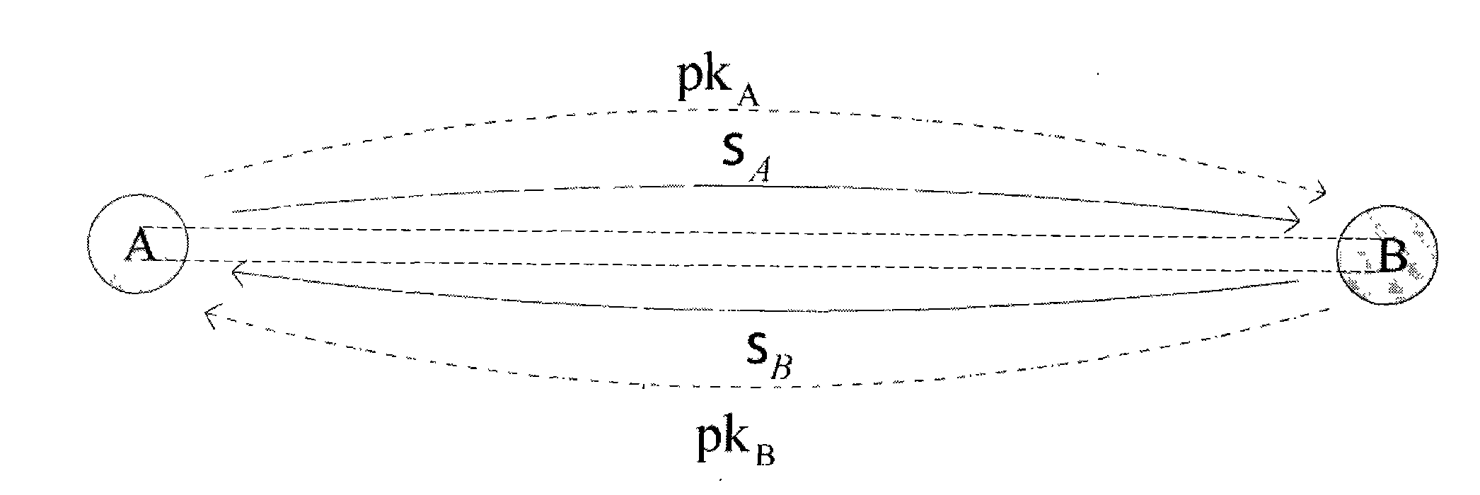 Method and system for transmitting key information, transmitting end and receiving end