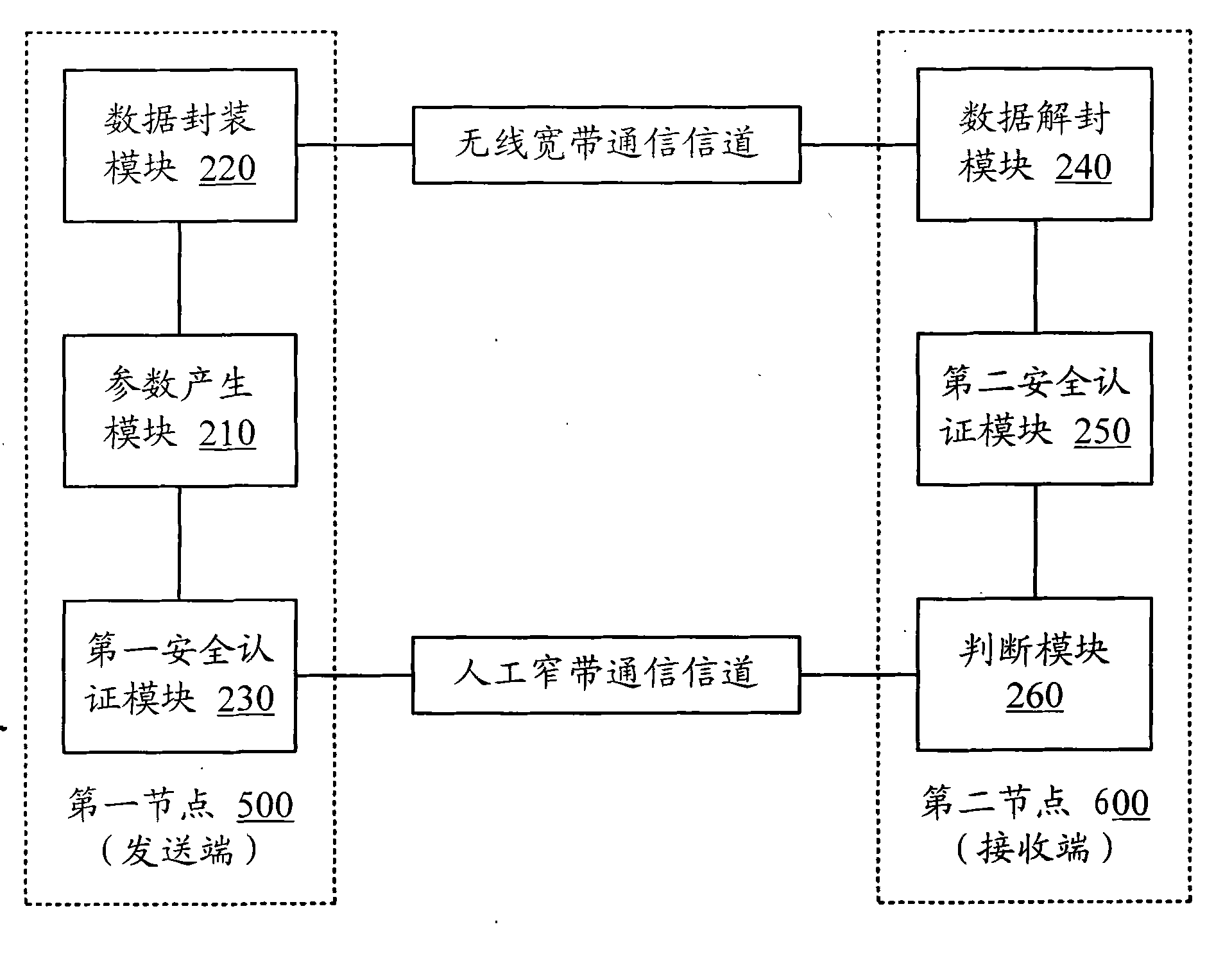 Method and system for transmitting key information, transmitting end and receiving end