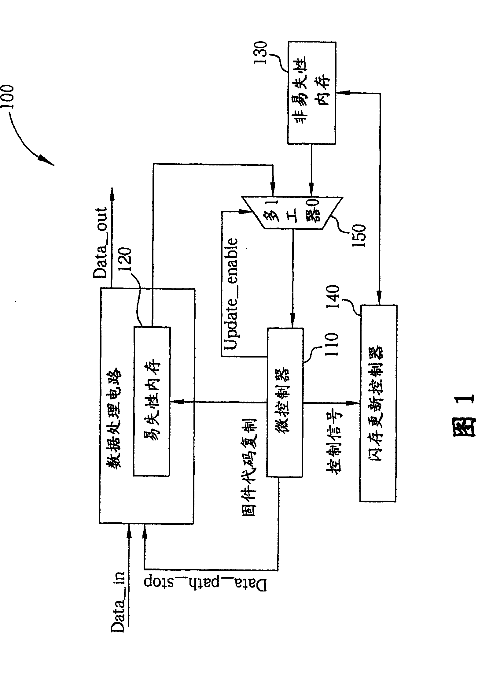 Method and apparatus for updating firmware