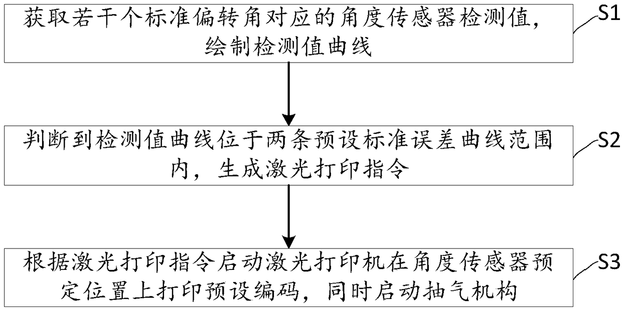 Detecting system for angle sensor