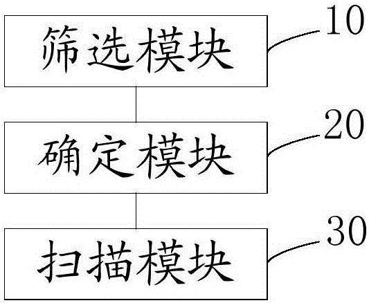 File scanning device and method