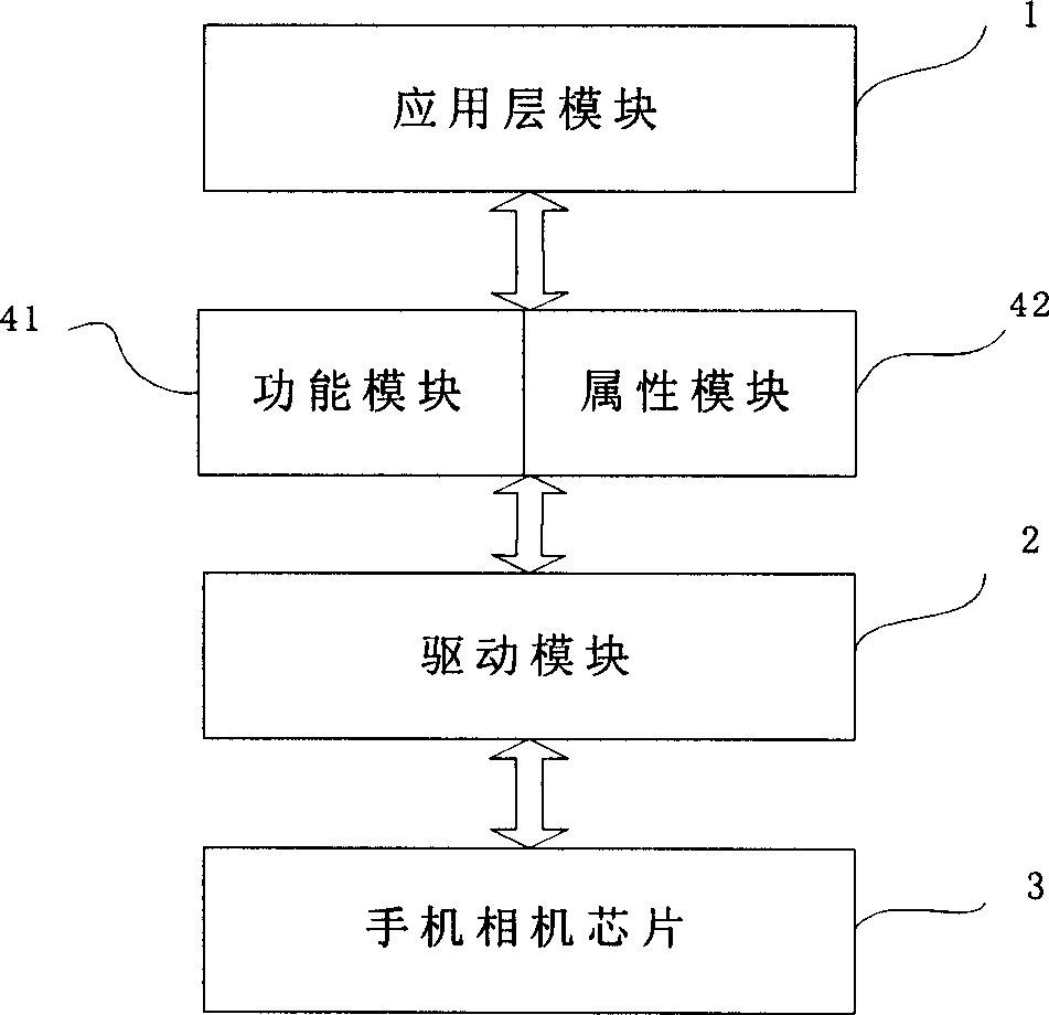 Encapsulation system and method for camera chip in handset