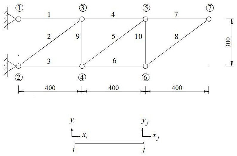 Truss structure damage evaluation method based on pulsation test