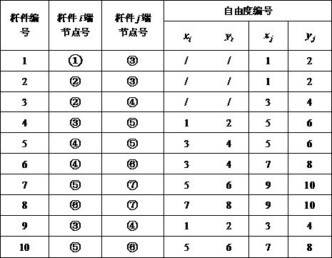 Truss structure damage evaluation method based on pulsation test