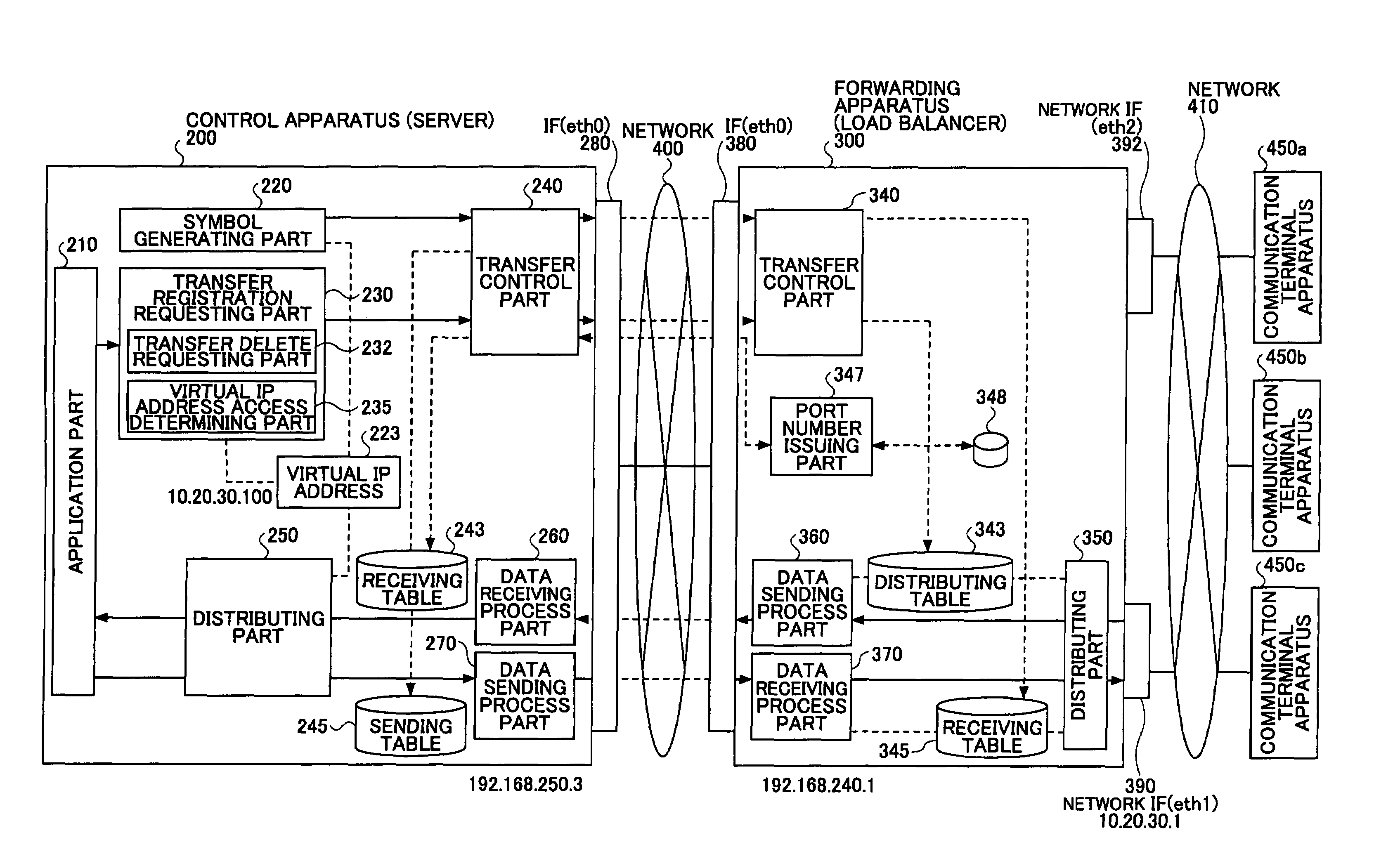 Packet processing system