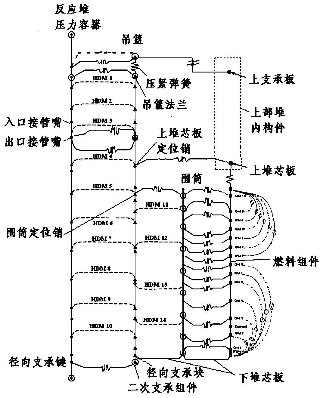 Method for calculating load amplification factor in system dynamic analysis