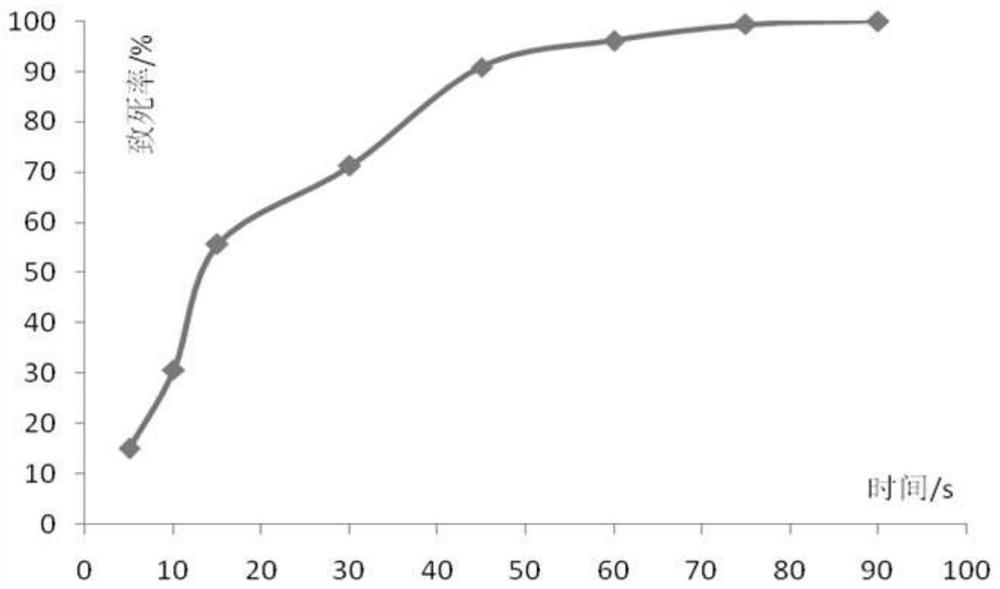 Streptomyces rubiginosohelvolus capable of producing actinomycin D through fermentation and applications thereof