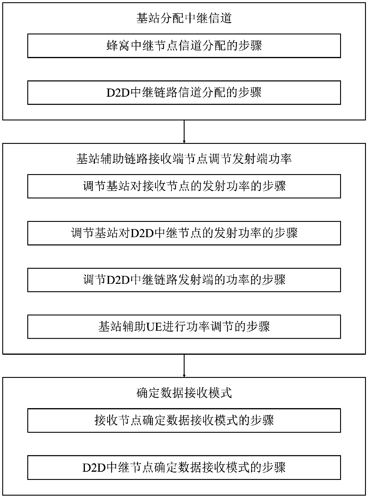 Novel Energy Efficiency Optimization Method for Cellular Downlink Communication