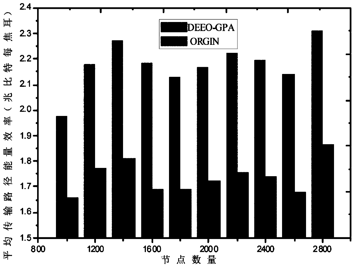 Novel Energy Efficiency Optimization Method for Cellular Downlink Communication