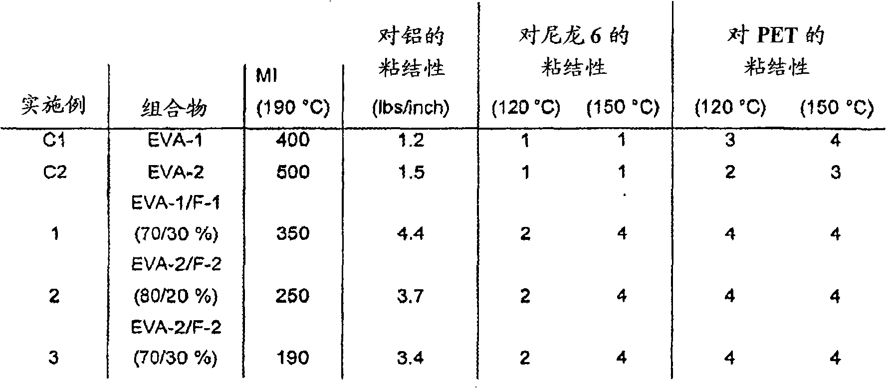 Hot melt adhesive composition