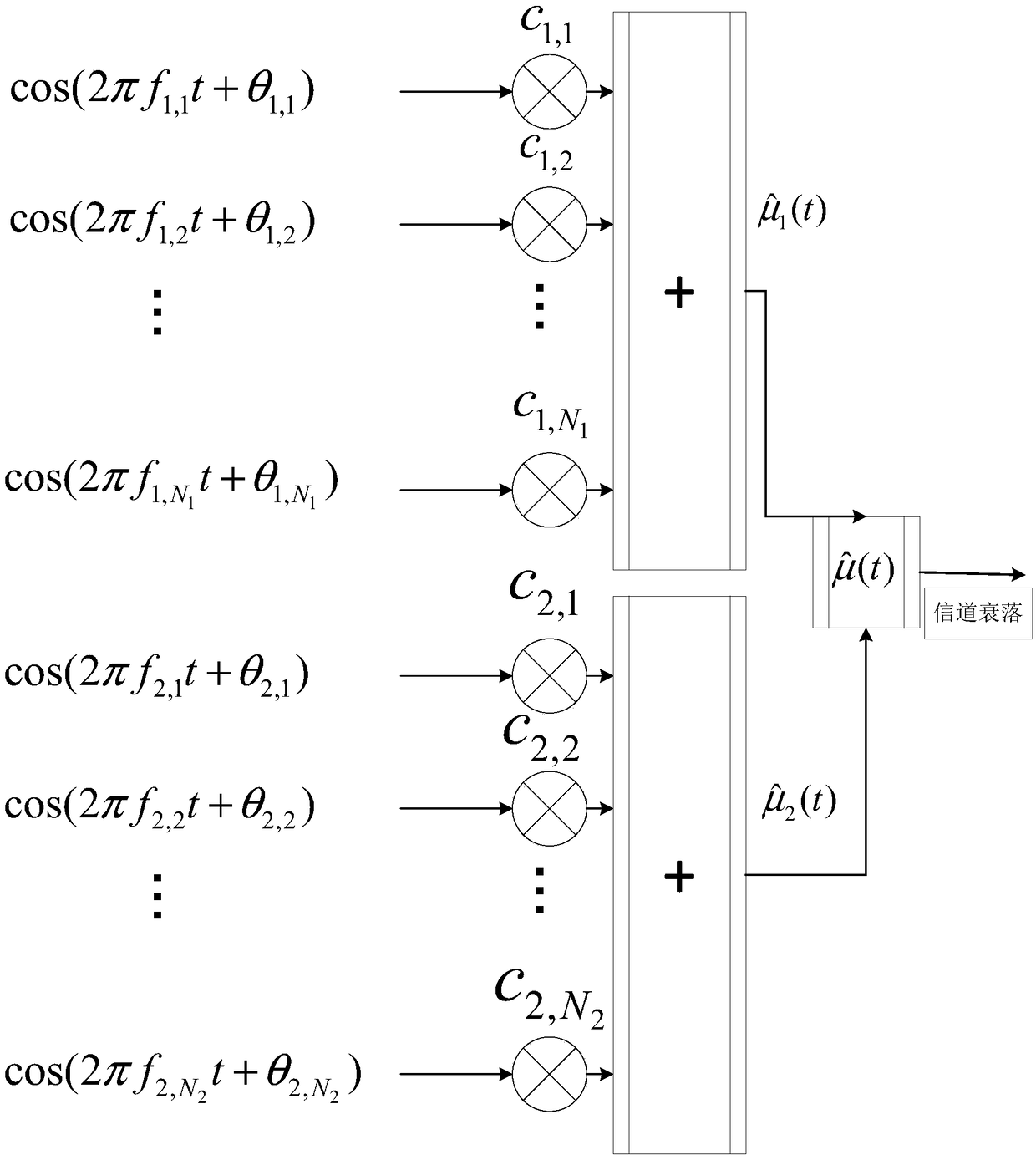 Wireless multipath fading channel simulation system and method