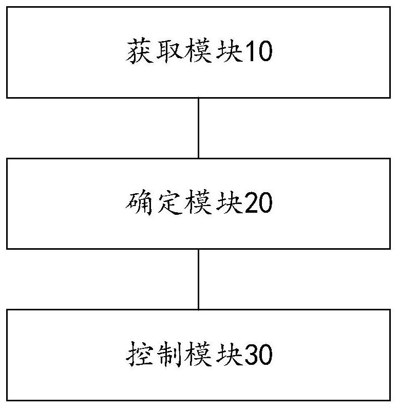 Loudspeaker control method and device and electronic equipment