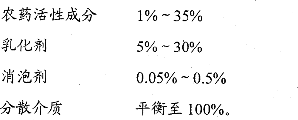 Pesticide oil suspension agent and preparation method thereof