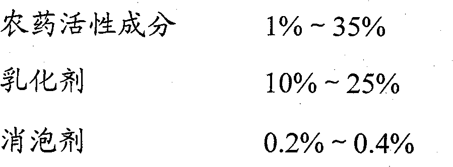 Pesticide oil suspension agent and preparation method thereof