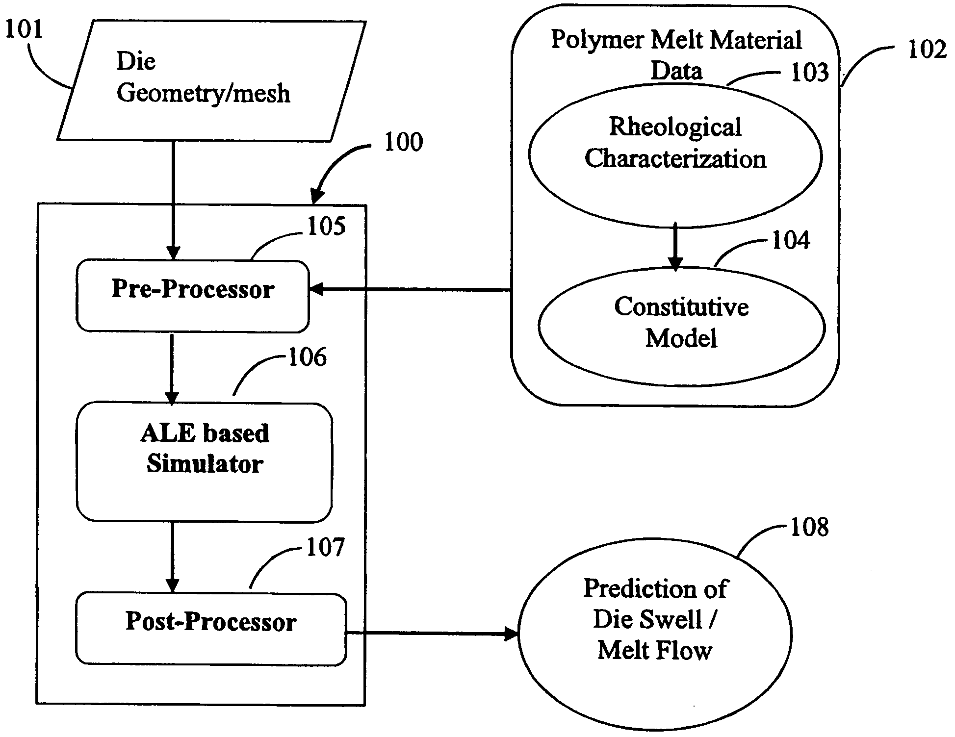 Polymer melt extrusion which has potential use in die design