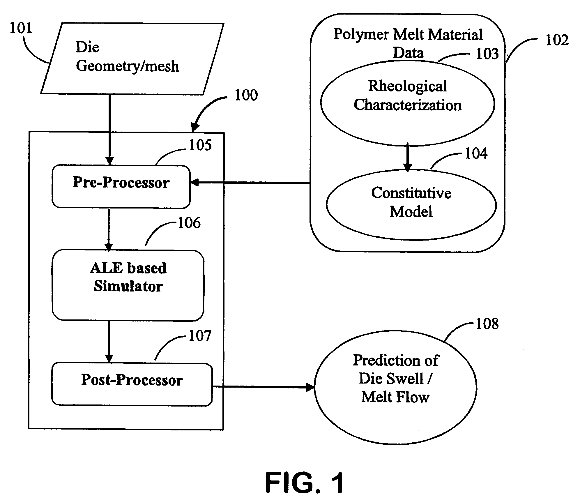 Polymer melt extrusion which has potential use in die design