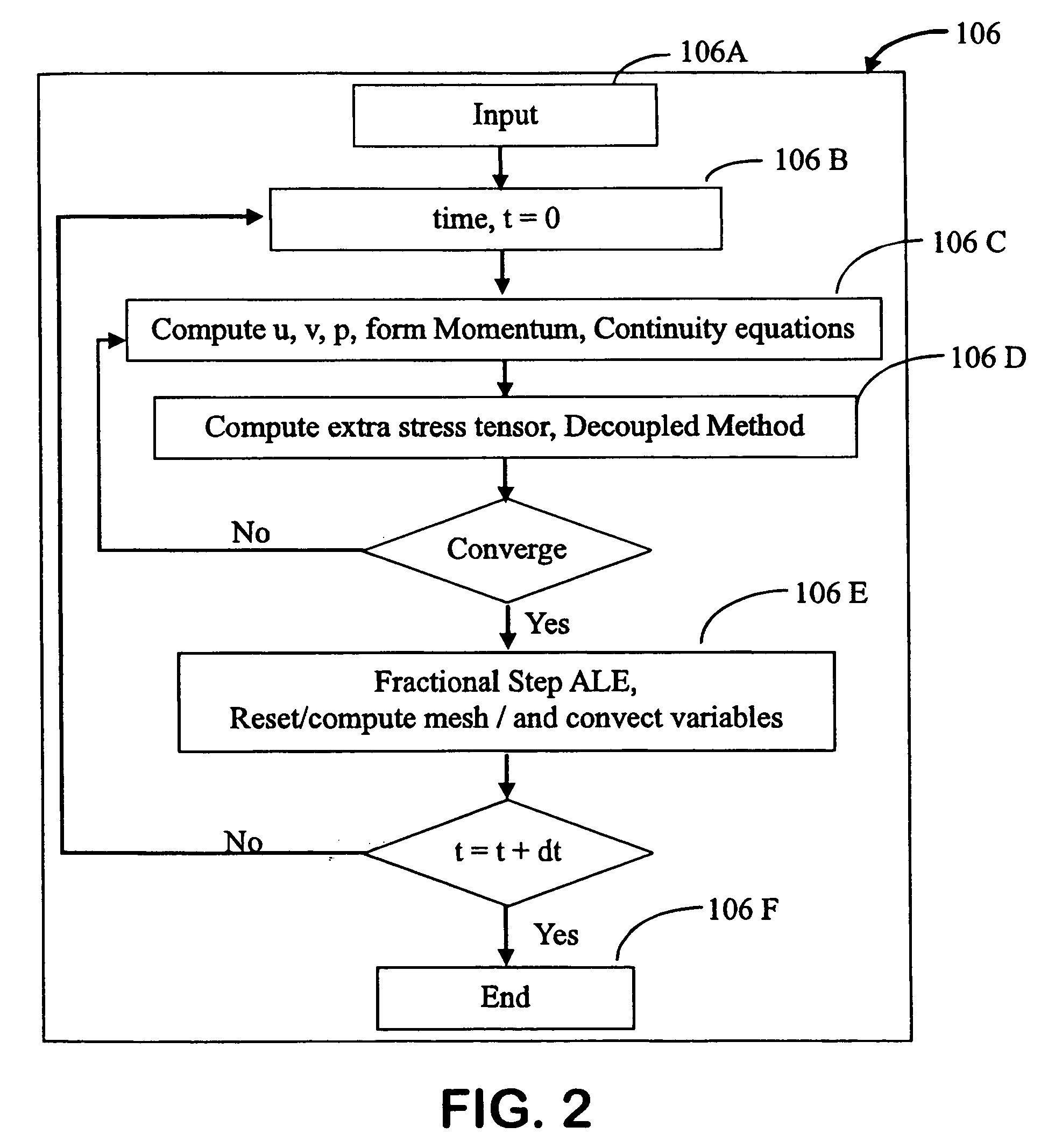 Polymer melt extrusion which has potential use in die design