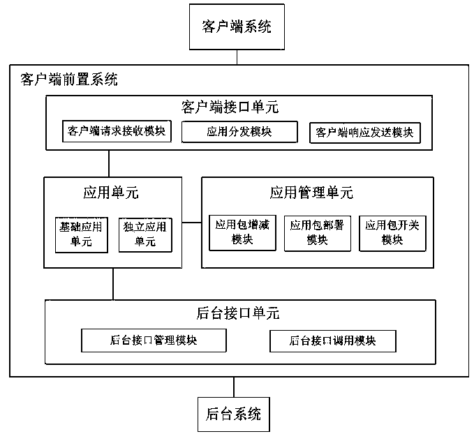 Client front-end system and mobile payment system