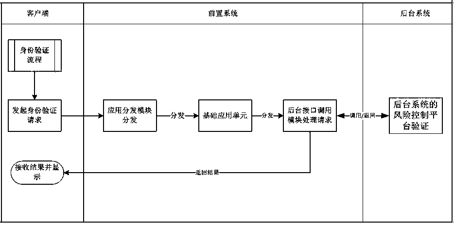 Client front-end system and mobile payment system