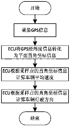 Road condition pre-identification system for vehicle suspension control based on Internet of Vehicles