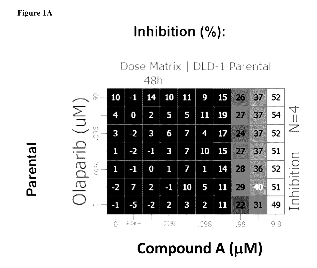 Combination therapy of tetracyclic quinolone analogs for treating cancer