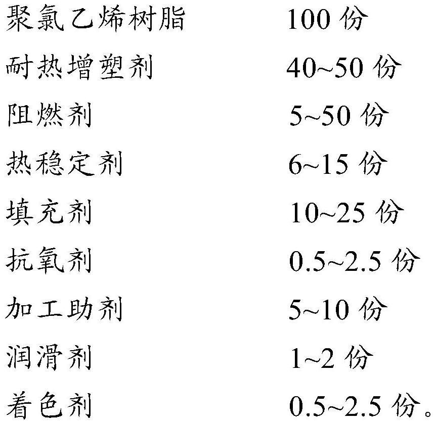 Heat-resistant environment-friendly flame-retardant cable insulation material and preparation method thereof