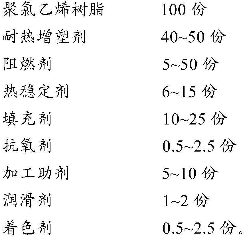 Heat-resistant environment-friendly flame-retardant cable insulation material and preparation method thereof