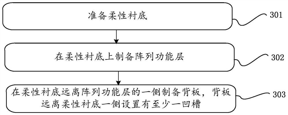 Substrate, preparation method thereof and display panel