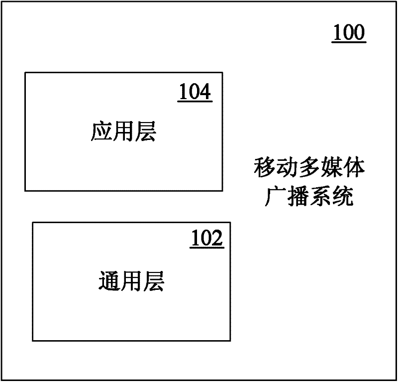 Driving interface used for China mobile multimedia broadcasting (CMMB) terminal