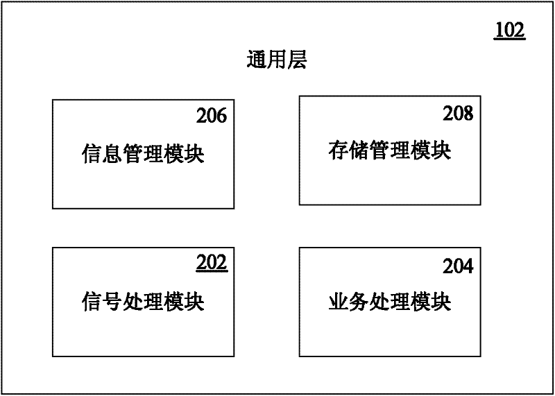 Driving interface used for China mobile multimedia broadcasting (CMMB) terminal