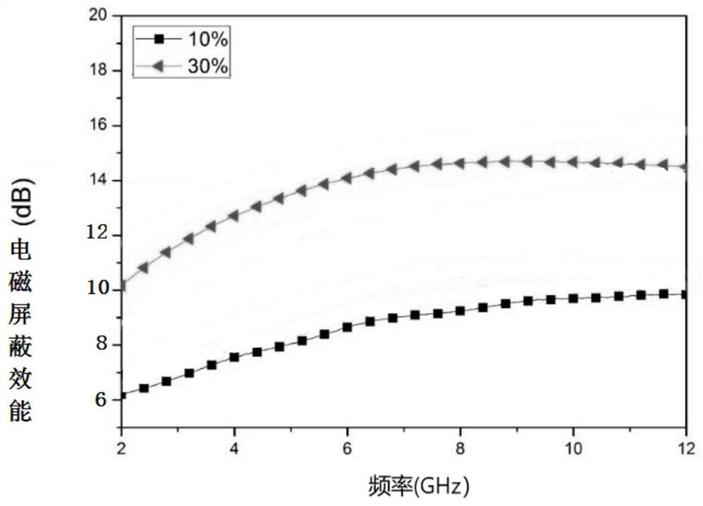 Two-dimensional graphene-coated copper composite material with core-shell structure and preparation method and application thereof